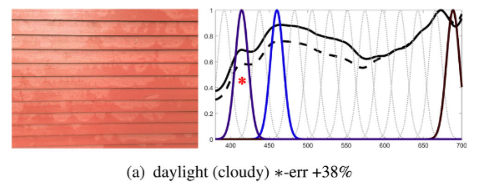 场景平均光谱与光源关联 https://img.shuweiyue.com/img/1756355557800-445277ff-e346-4cb3-bc75-4c0e480d3435.png