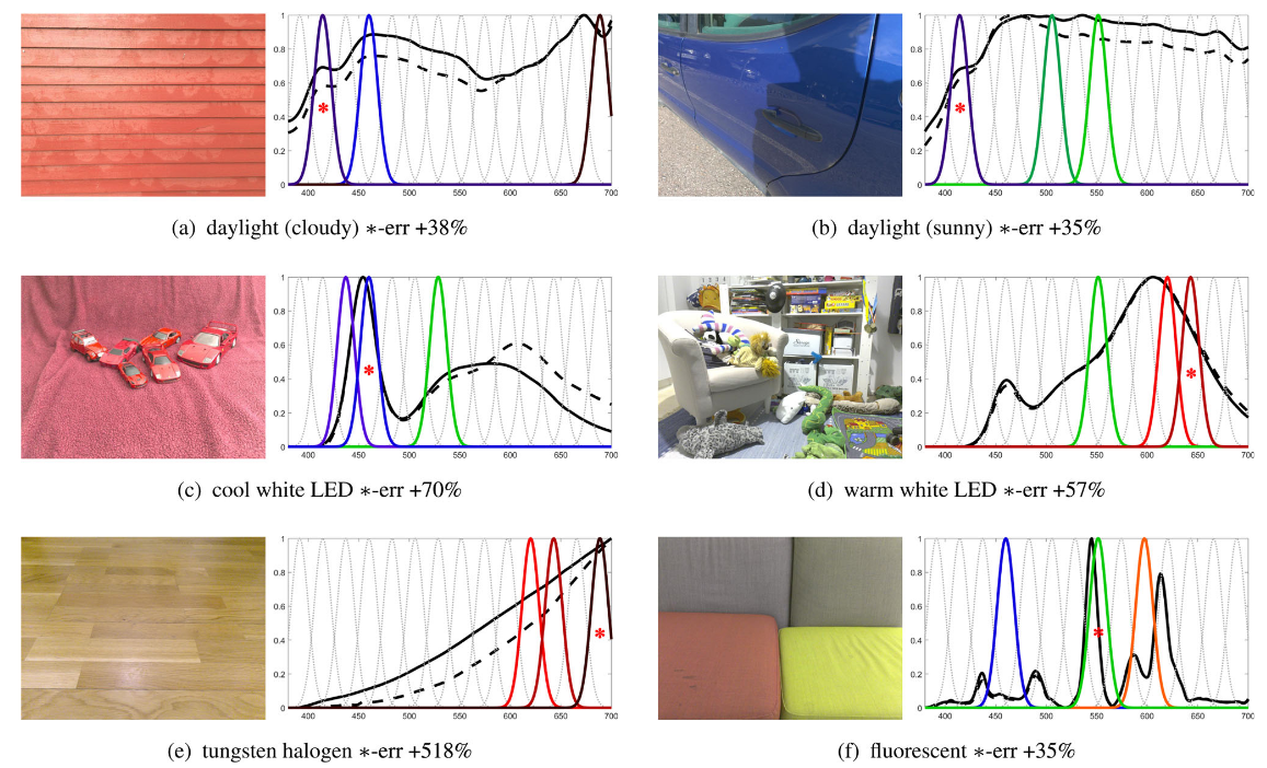 关键通道与光谱指纹 https://img.shuweiyue.com/img/1756356435858-98775b84-70ff-46b0-9f0f-34a8952563bb.png
