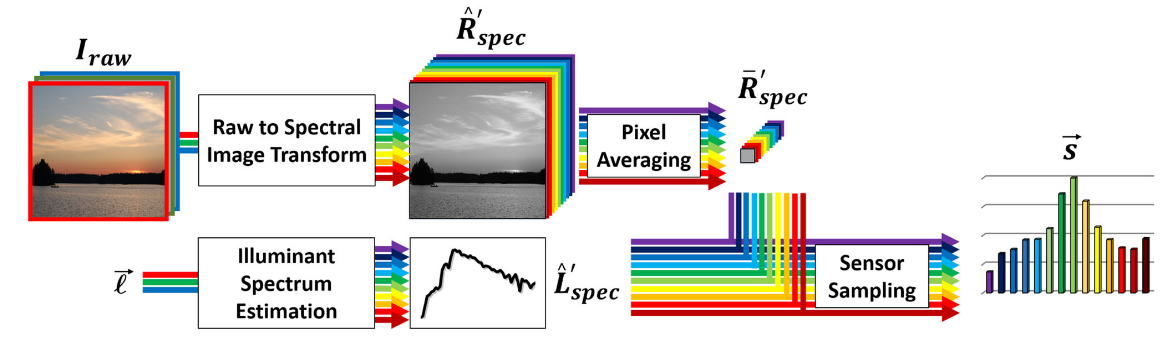方法流程图 https://img.shuweiyue.com/img/1756356481781-0018b344-402b-4362-905a-b3ca83fecd2b.png