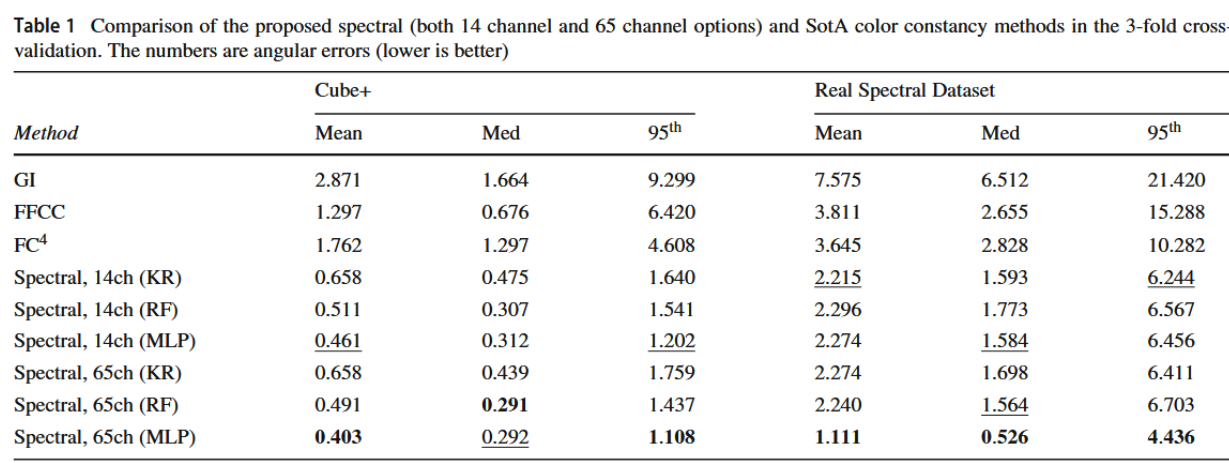 单数据集结果 https://img.shuweiyue.com/img/1756356530396-5ee442be-123a-494f-afd2-90b4f134a072.png