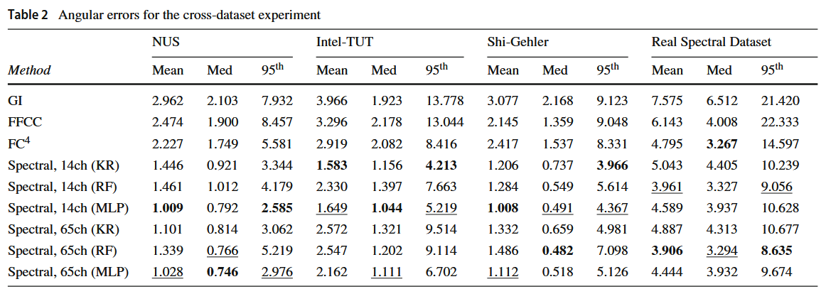 跨数据集结果 https://img.shuweiyue.com/img/1756356594771-a631f9b3-3d00-46df-be5f-e0630ab326d5.png