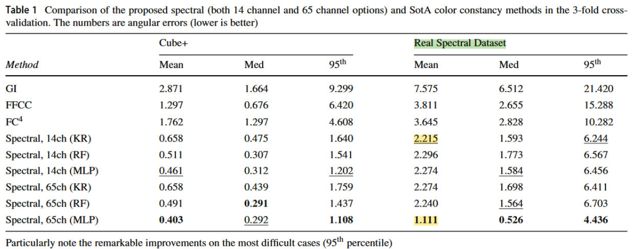 泛化问题分析 https://img.shuweiyue.com/img/1756356745326-c130bc9e-e946-44b1-9074-ddee306ad07b.png