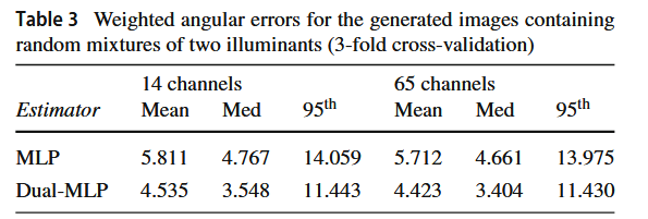 多光源扩展局限 https://img.shuweiyue.com/img/1756357024920-cc81d900-ade6-445e-8a81-8ac1e4f3bc39.png